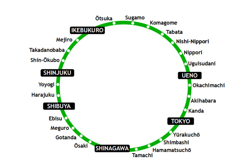 Yamanote Loop Line